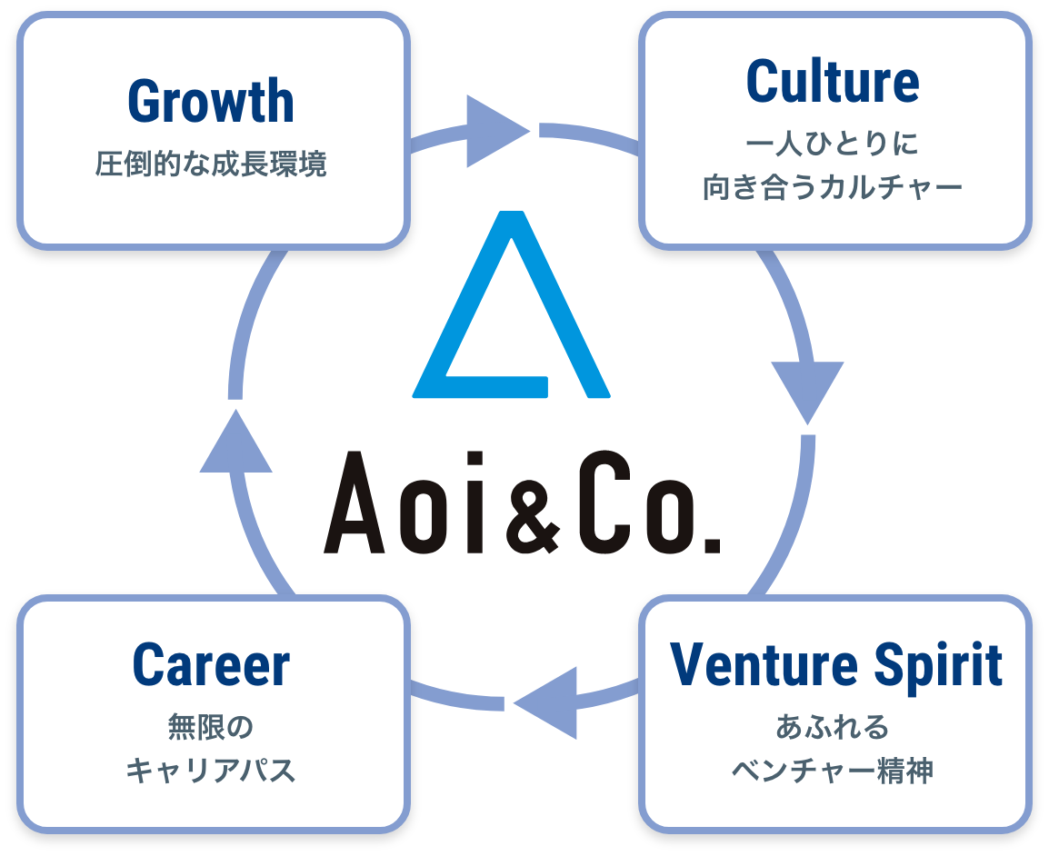 なぜおあいなのか？